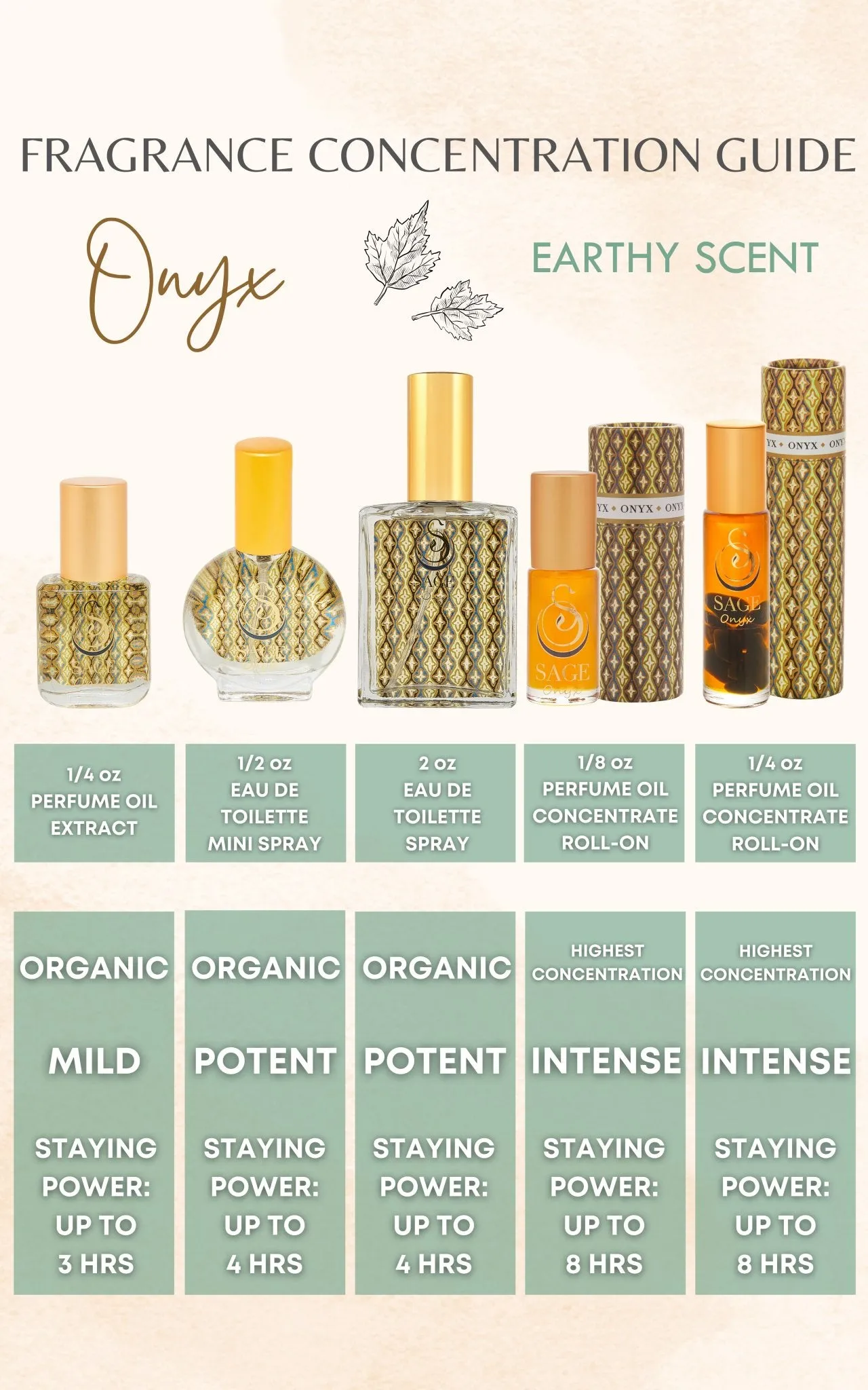 OBSESSION ~ ONYX Gemstone Perfume Oil Concentrate Roll-Ons and Eau de Toilette Gift Set by Sage